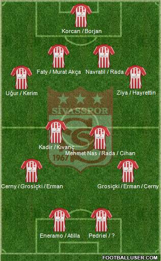 Sivasspor Formation 2011