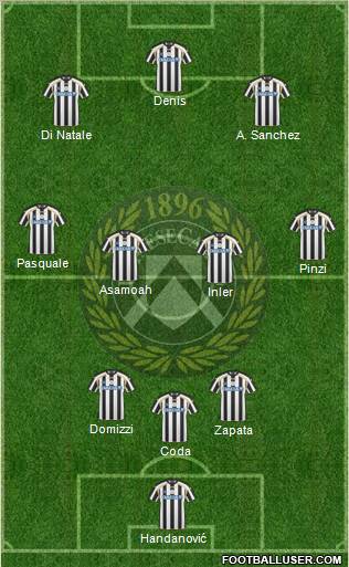 Udinese Formation 2011