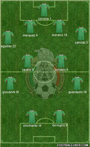 Mexico Formation 2011