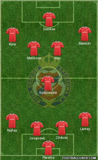 Wisla Krakow Formation 2011