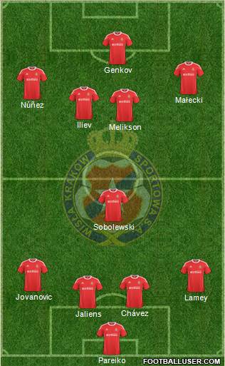 Wisla Krakow Formation 2011