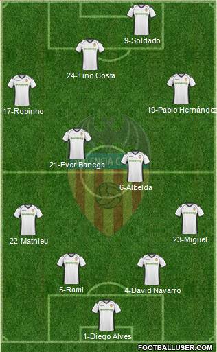 Valencia C.F., S.A.D. Formation 2011