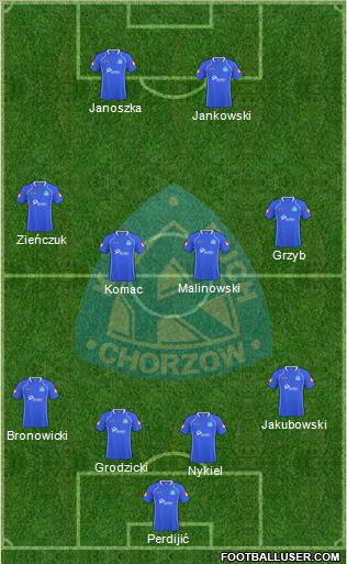 Ruch Chorzow Formation 2011