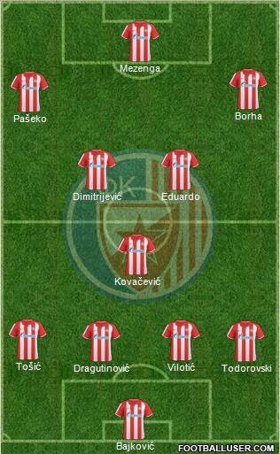 FC Red Star Belgrade Formation 2011