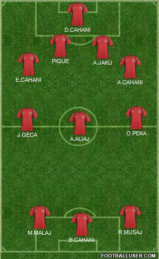 Albania Formation 2011