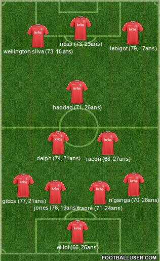 Charlton Athletic Formation 2011