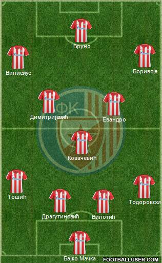 FC Red Star Belgrade Formation 2011