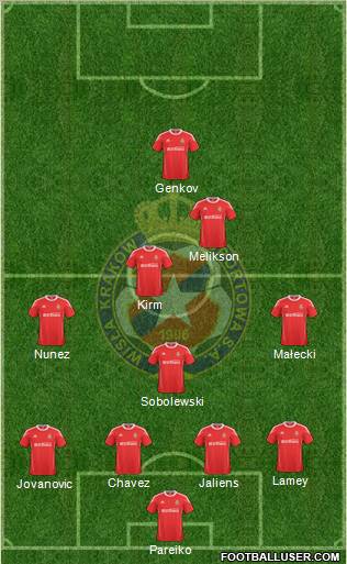 Wisla Krakow Formation 2011