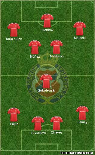 Wisla Krakow Formation 2011