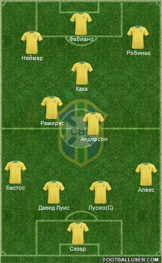 Brazil Formation 2011