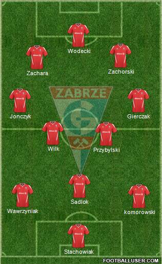 Gornik Zabrze Formation 2011