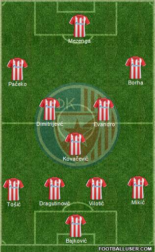 FC Red Star Belgrade Formation 2011