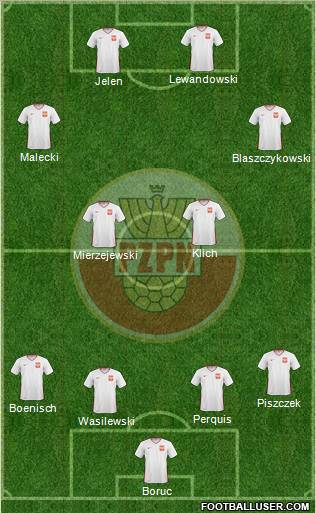 Poland Formation 2011