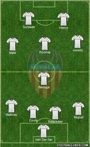 Valencia C.F., S.A.D. Formation 2011