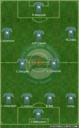 Lechia Gdansk Formation 2011