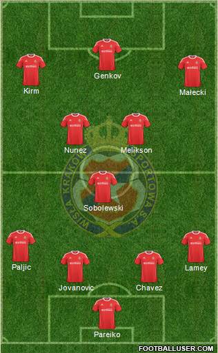 Wisla Krakow Formation 2011