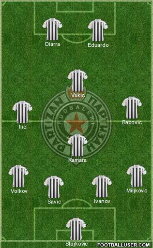 FK Partizan Beograd Formation 2011