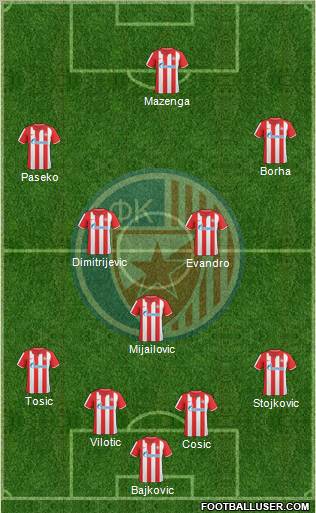 FC Red Star Belgrade Formation 2011