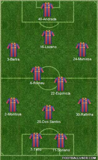 F.C. Barcelona B Formation 2011