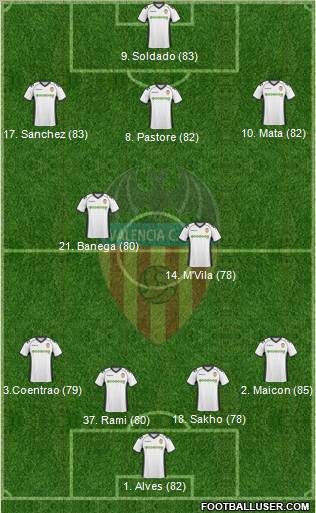 Valencia C.F., S.A.D. Formation 2011