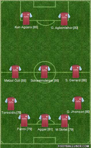 Aston Villa Formation 2011