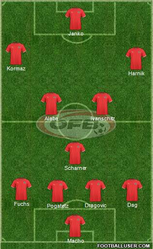 Austria Formation 2011