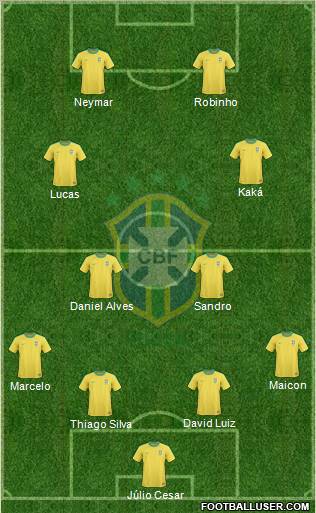 Brazil Formation 2011