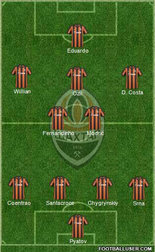 Shakhtar Donetsk Formation 2011