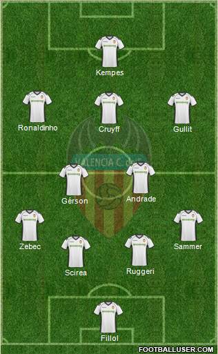 Valencia C.F., S.A.D. Formation 2011