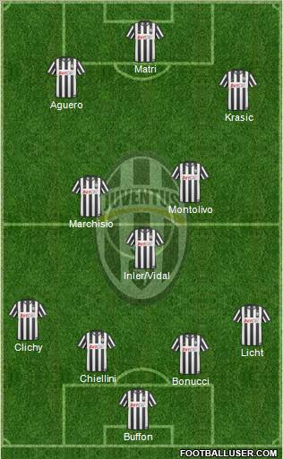 Juventus Formation 2011