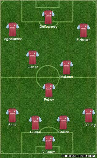 Aston Villa Formation 2011