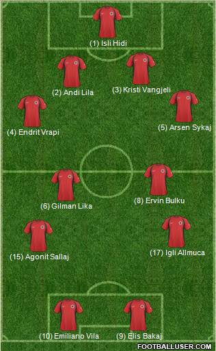 Albania Formation 2011