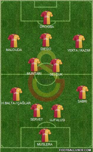 Galatasaray SK Formation 2011