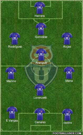 CF Universidad de Chile Formation 2011