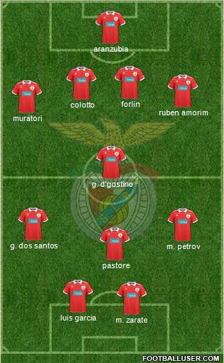 Sport Lisboa e Benfica - SAD Formation 2011