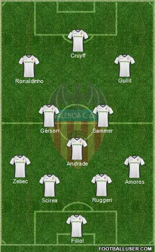 Valencia C.F., S.A.D. Formation 2011