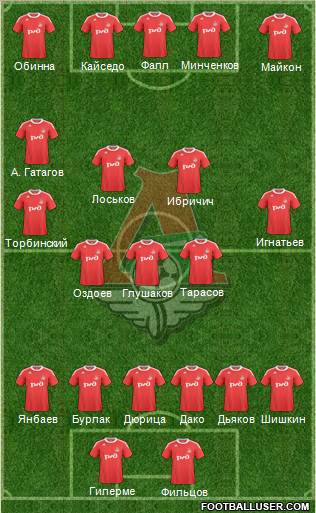 Lokomotiv Moscow Formation 2011