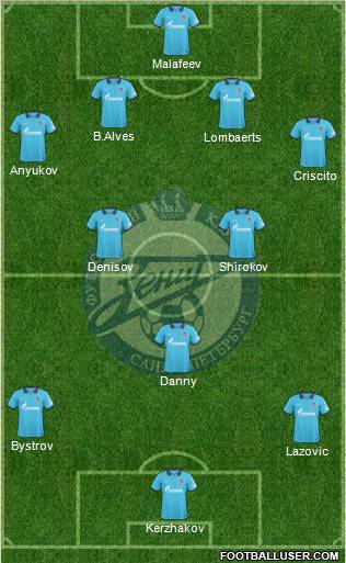 Zenit St. Petersburg Formation 2011