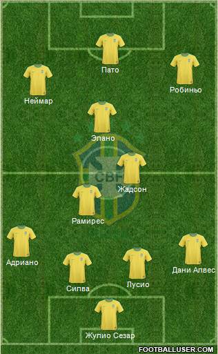 Brazil Formation 2011