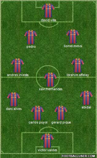 F.C. Barcelona B Formation 2011