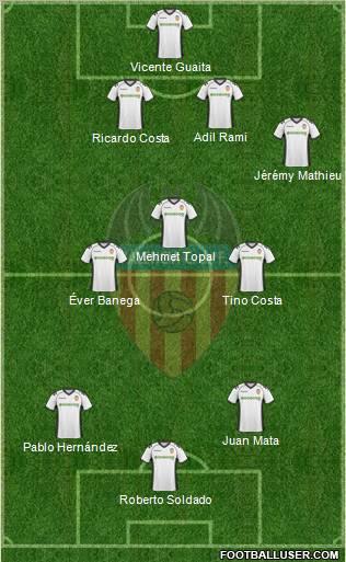 Valencia C.F., S.A.D. Formation 2011