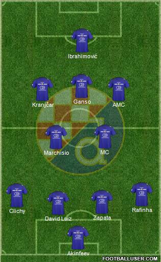 NK Dinamo Formation 2011