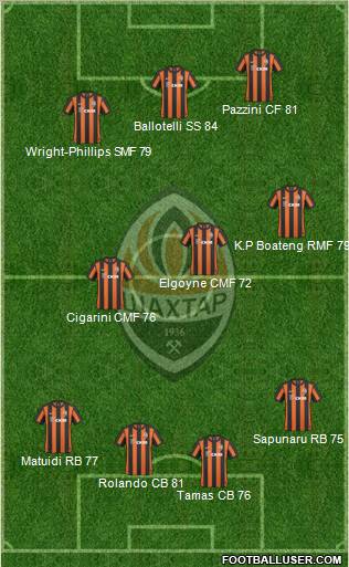 Shakhtar Donetsk Formation 2011