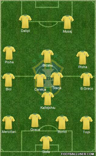 Brazil Formation 2011