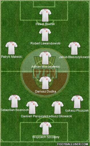 Poland Formation 2011