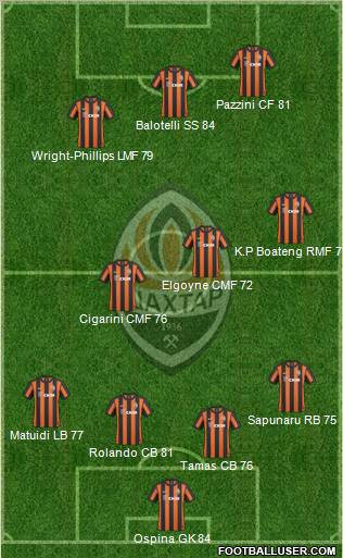 Shakhtar Donetsk Formation 2011