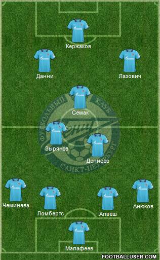 Zenit St. Petersburg Formation 2011