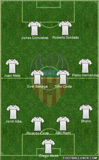 Valencia C.F., S.A.D. Formation 2011