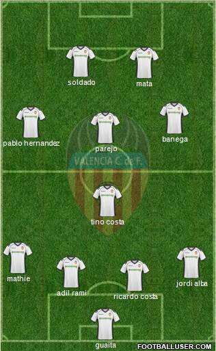 Valencia C.F., S.A.D. Formation 2011