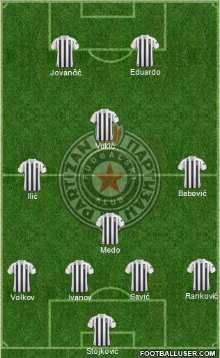 FK Partizan Beograd Formation 2011